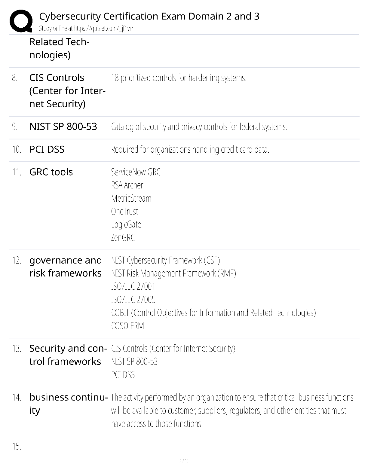 Preview page 2 of Cybersecurity Certification Exam Domains 2 and 3 / score 100% / 2025 update / Security+ CISSP study guide