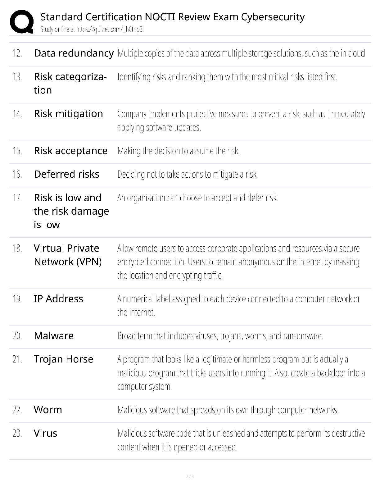 Preview page 2 of Standard Certification NOCTI Review Exam Cybersecurity / score 100% / 2025 update / test bank study guide