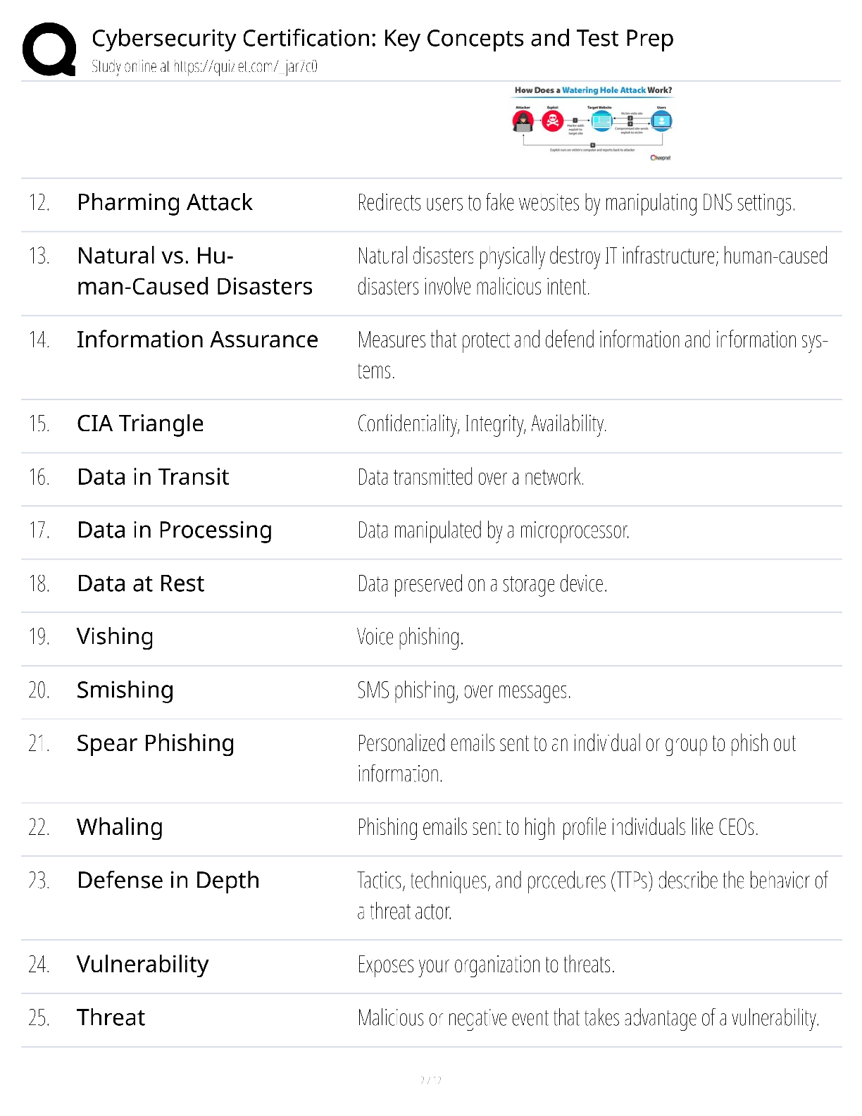 Preview page 2 of Cybersecurity Certification Key Concepts Test Prep / score 100% / 2025 update / exam study guide