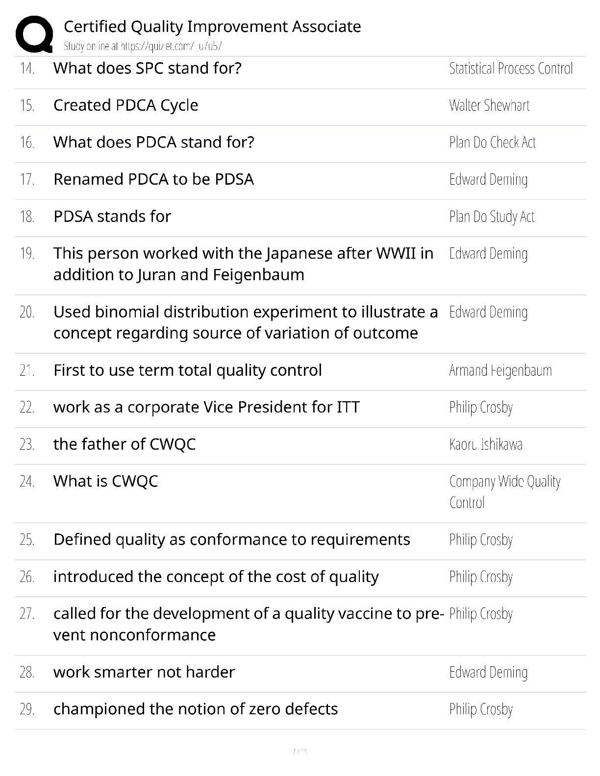 Preview page 2 of Certified Quality Improvement Associate / score 100% / 2025 update / CQIA exam prep study guide