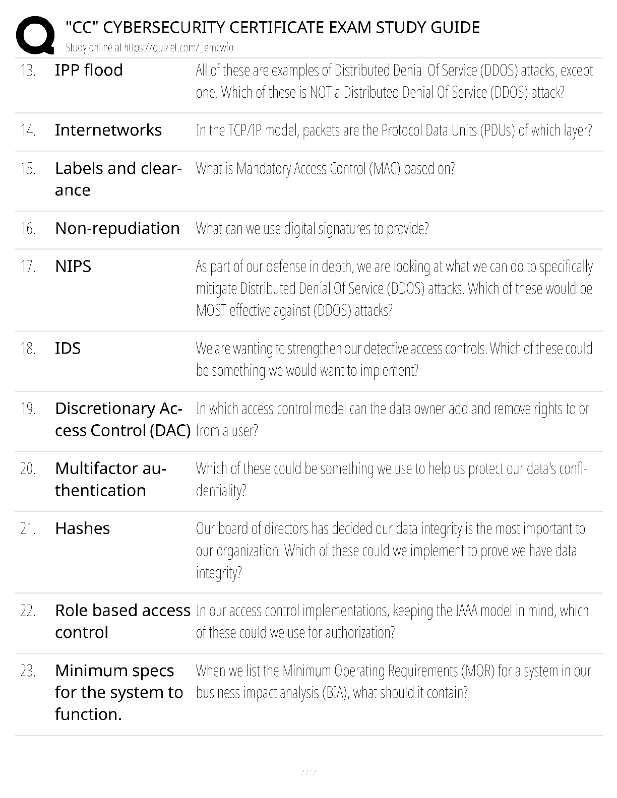Preview page 2 of CC Cybersecurity Certificate Exam Study Guide / score 100% / 2025 update / ISC2 CC test bank prep