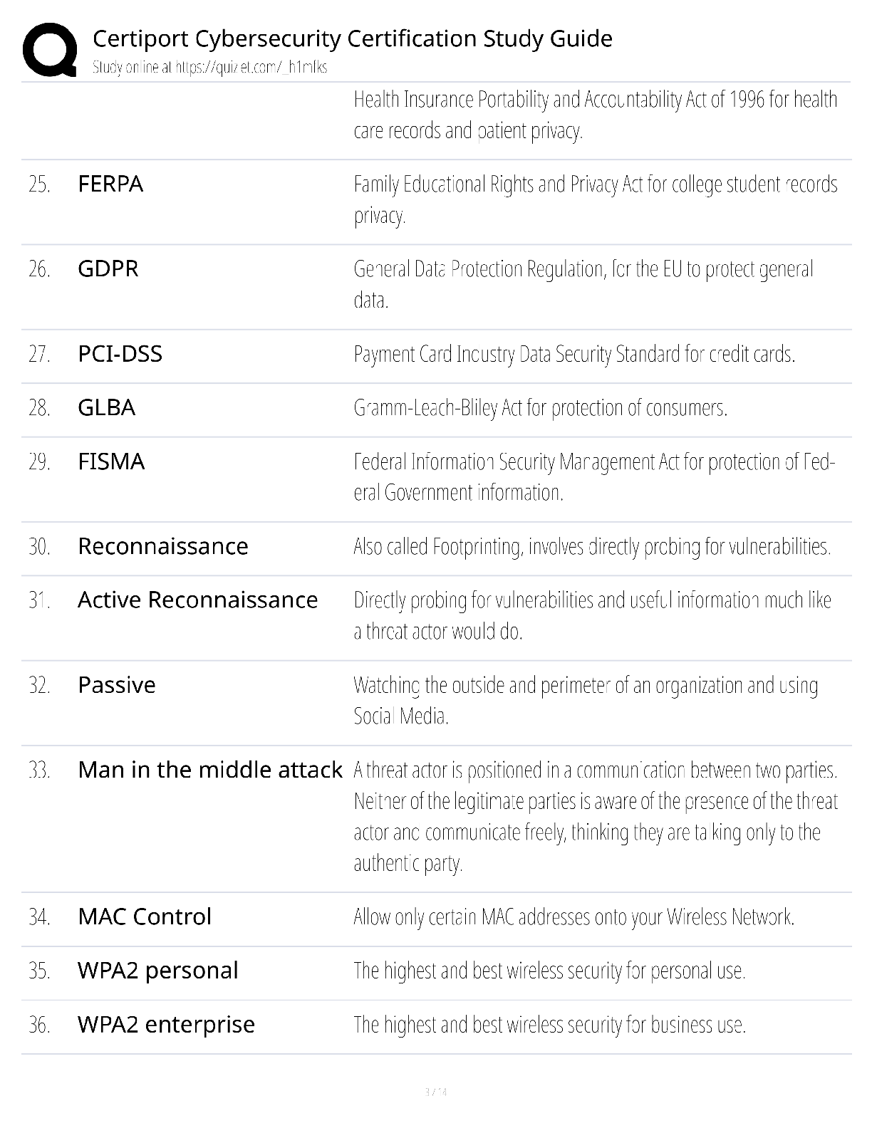 Preview page 3 of Certiport Cybersecurity Certification Study Guide / score 100% / 2025 update / exam prep test bank