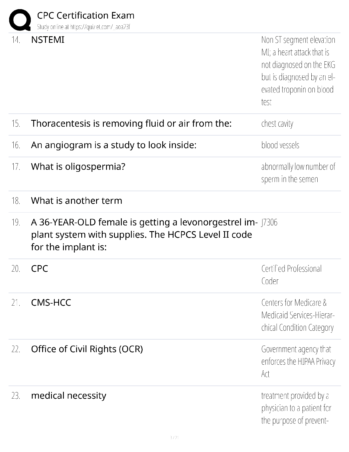 Preview page 3 of CPC Certification Exam / score 100% / 2025 update / medical coding test bank study guide