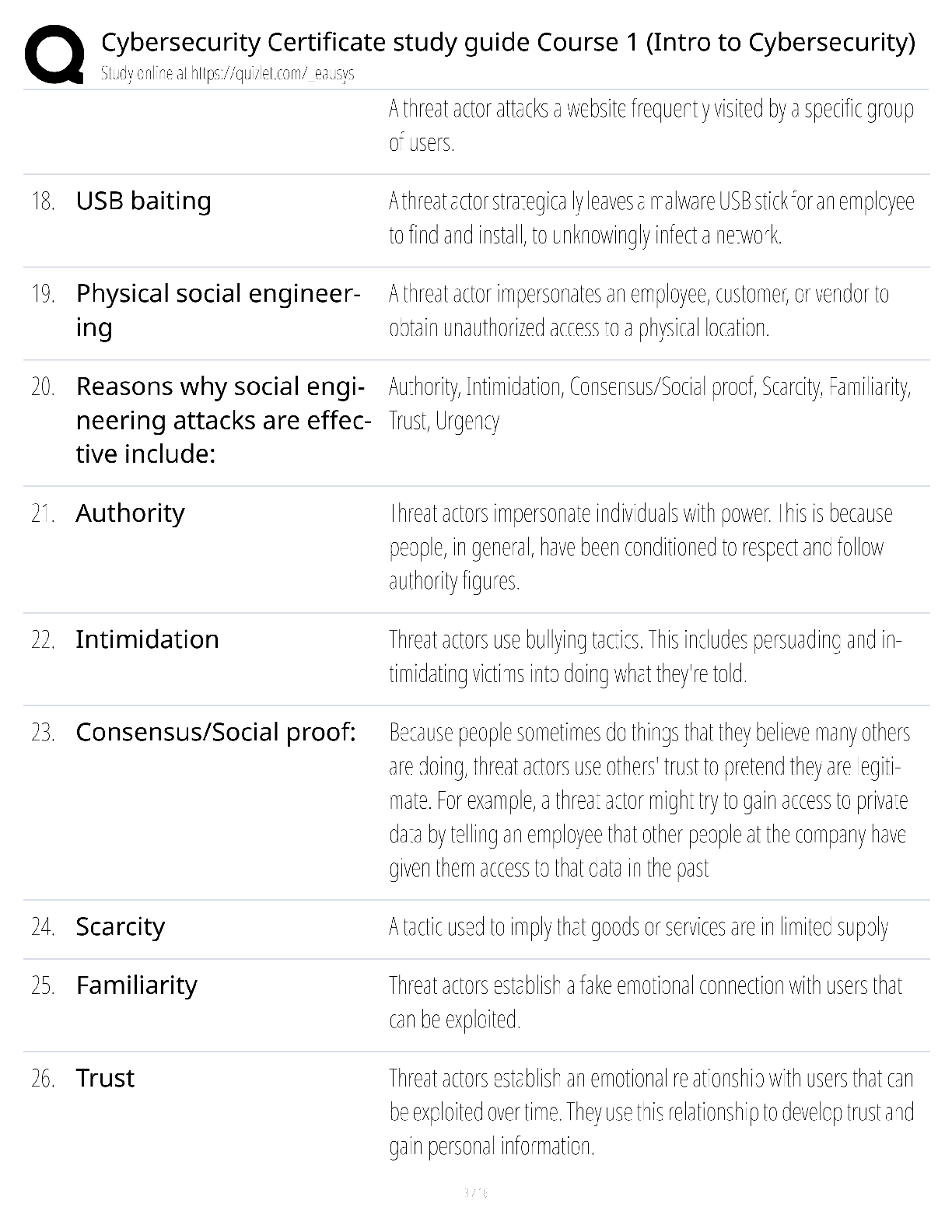 Preview page 3 of Cybersecurity Certificate Study Guide Course 1 Intro to Cybersecurity / score 100% / 2025 update / exam prep