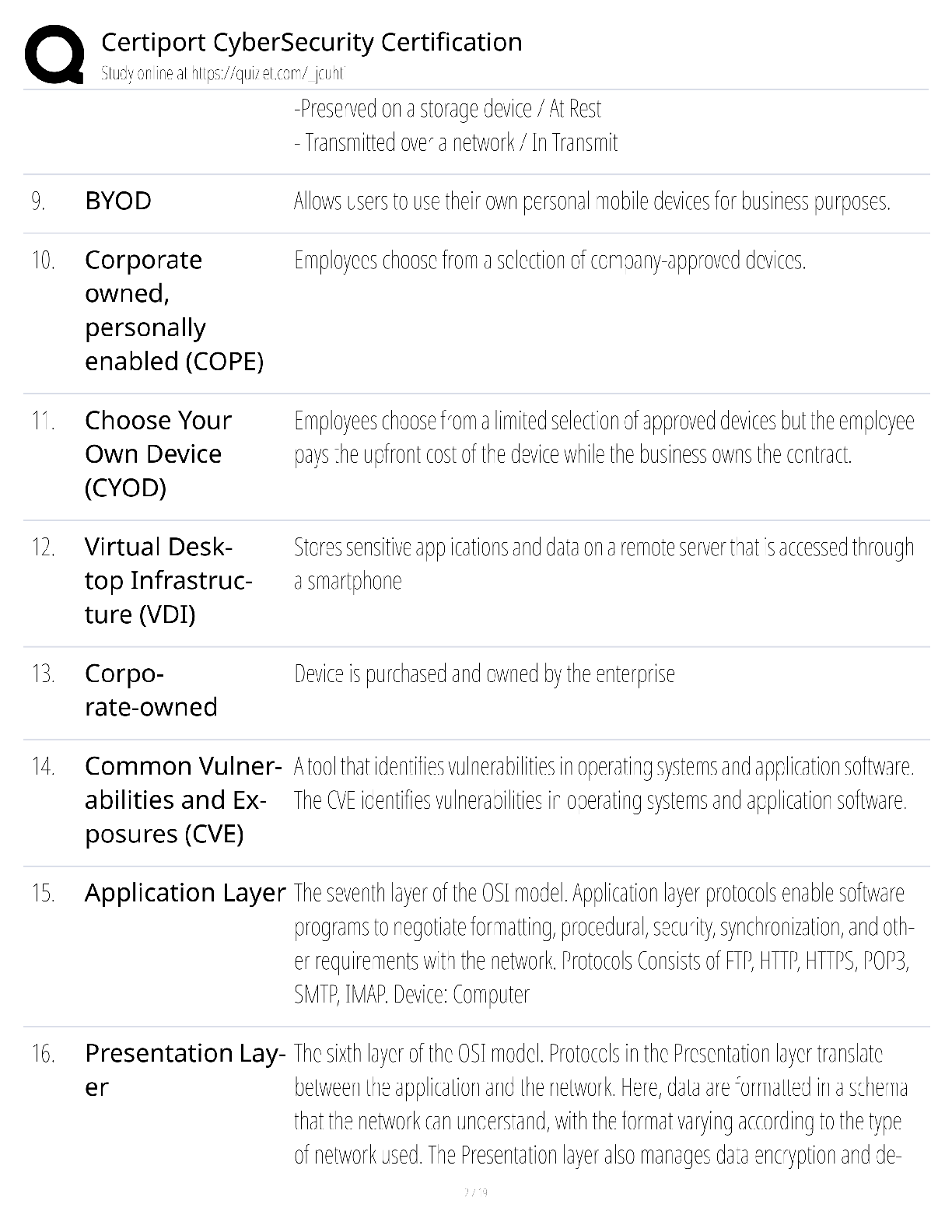 Preview page 2 of Certiport Cybersecurity Certification / score 100% / 2025 update / exam prep study guide