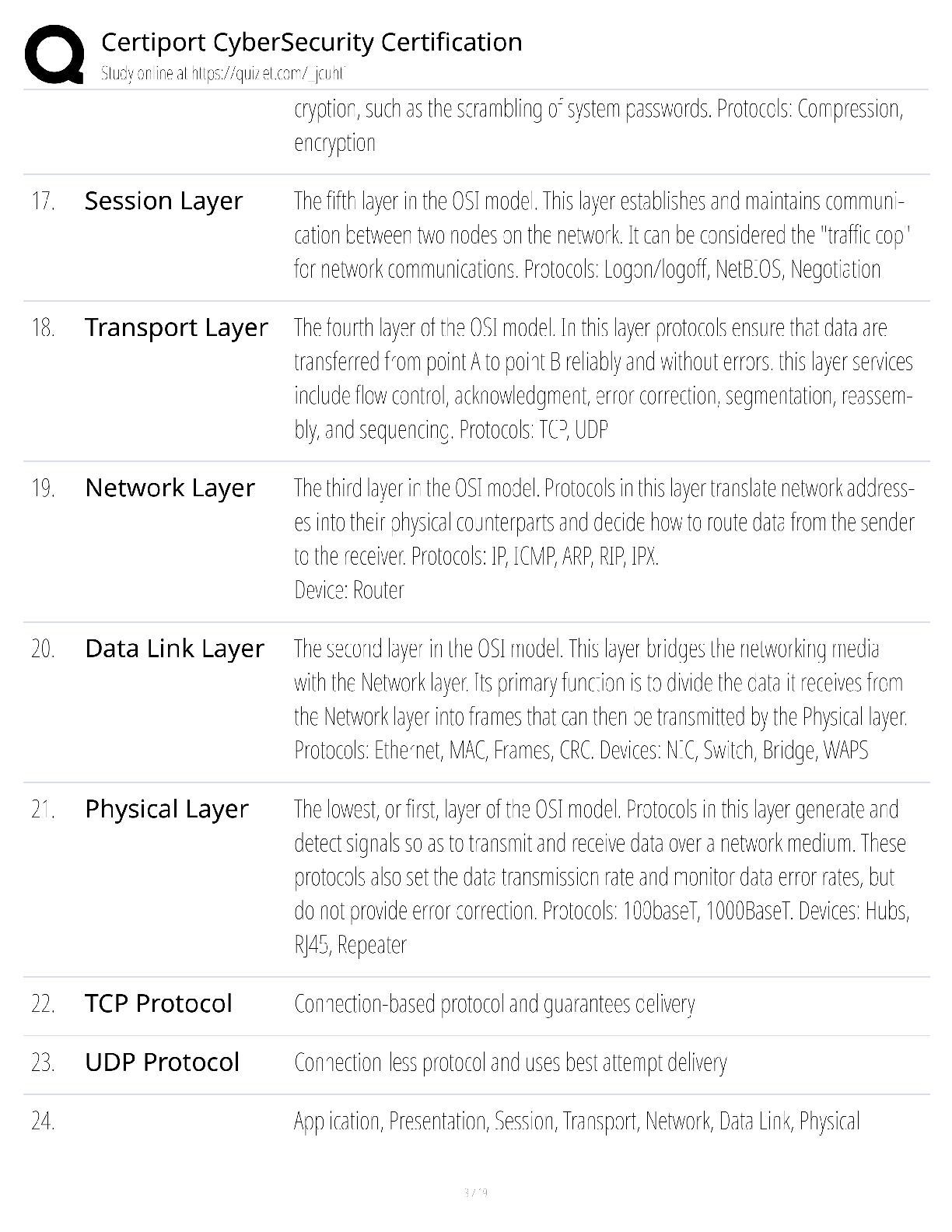 Preview page 3 of Certiport Cybersecurity Certification / score 100% / 2025 update / exam prep study guide