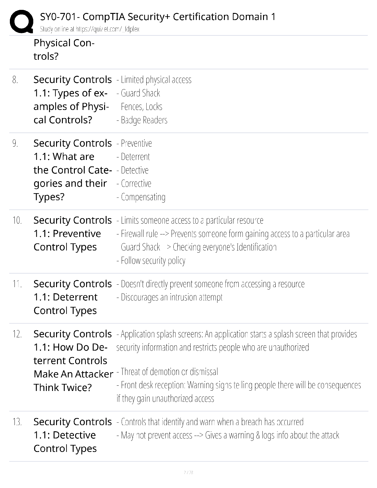 Preview page 2 of SY0-701 CompTIA Security+ Certification Domain 1 / score 100% / 2025 update / exam prep study guide