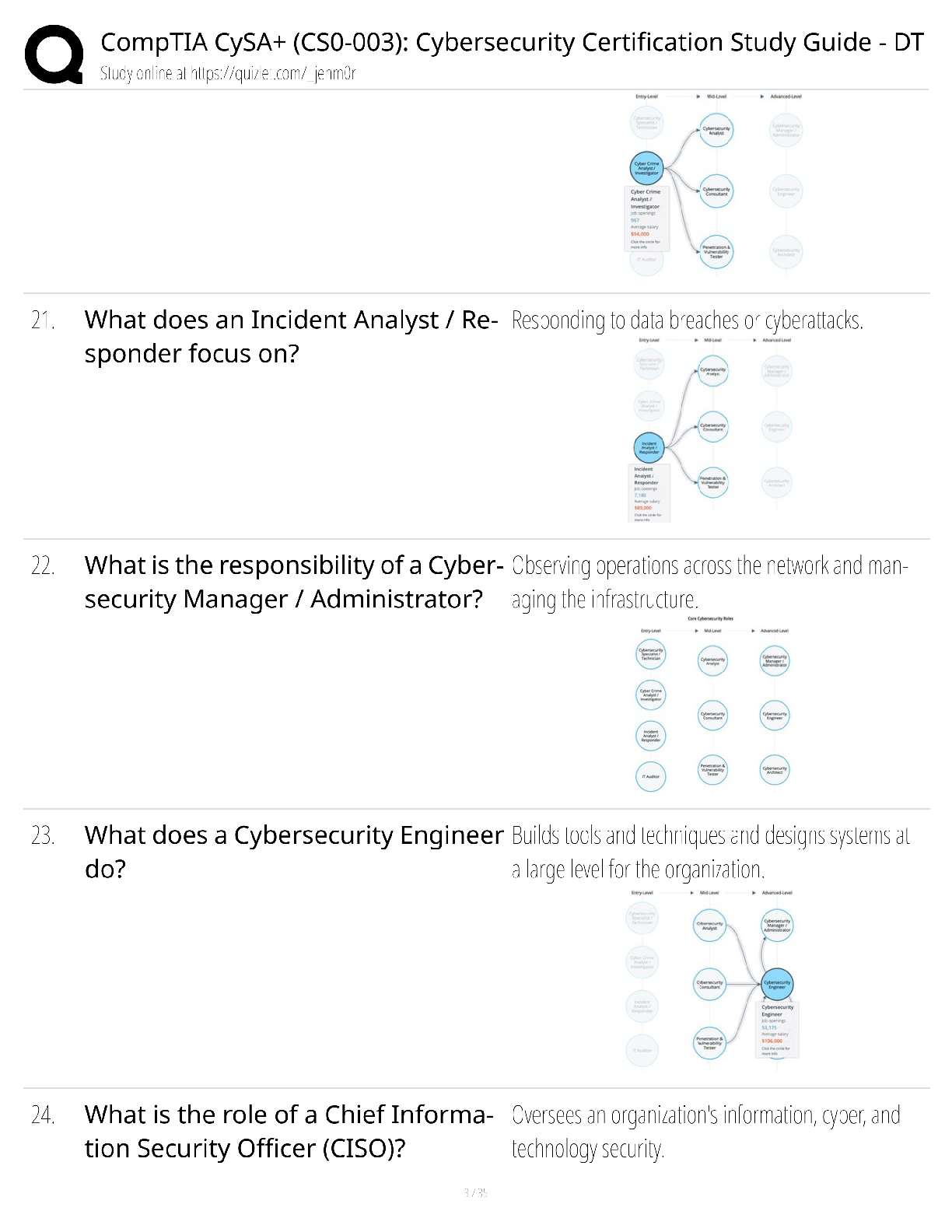 Preview page 3 of CompTIA CySA+ CS0-003 Cybersecurity Certification Study Guide DT / score 100% / 2025 update / exam prep