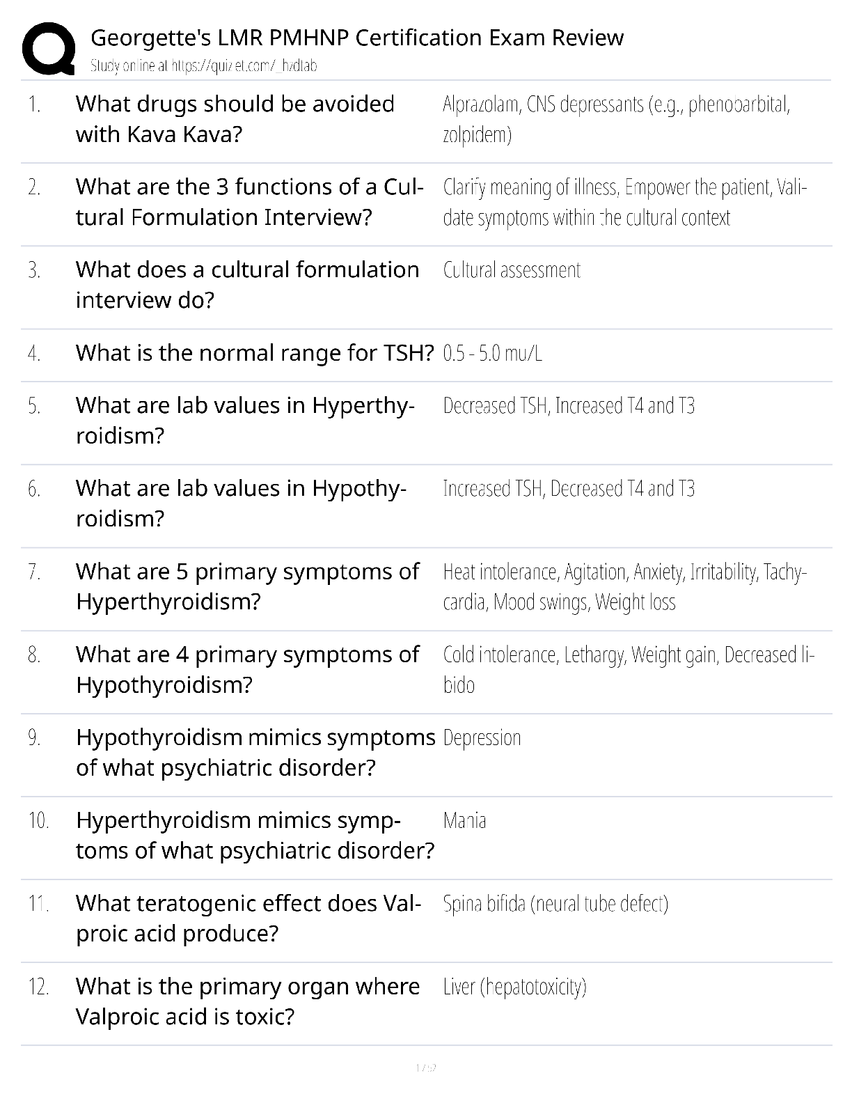 Preview of Georgette LMR PMHNP Certification Exam Review / score 100% / 2025 update / psychiatric nurse practitioner prep