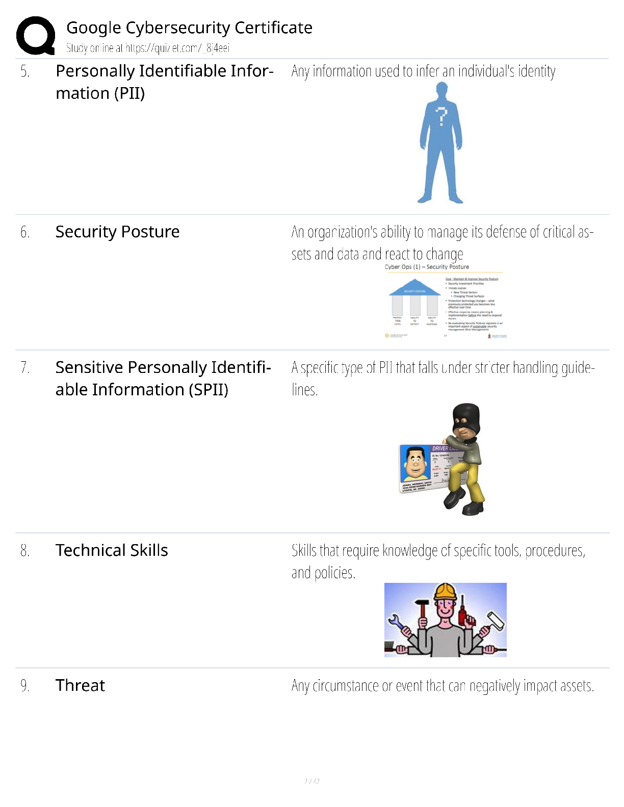 Preview page 2 of Google Cybersecurity Certificate / score 100% / 2025 update / Coursera exam prep study guide