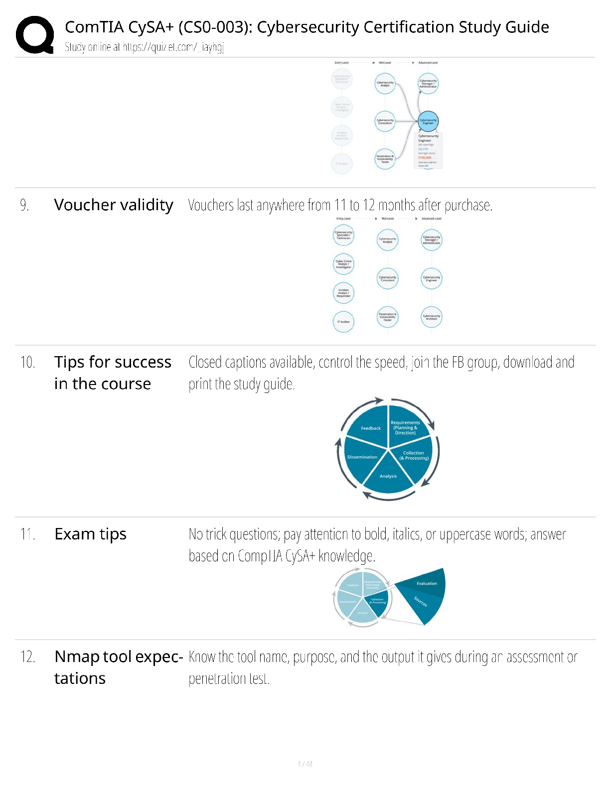 Preview page 3 of CompTIA CySA+ CS0-003 Cybersecurity Certification Study Guide / score 100% / 2025 update / exam prep