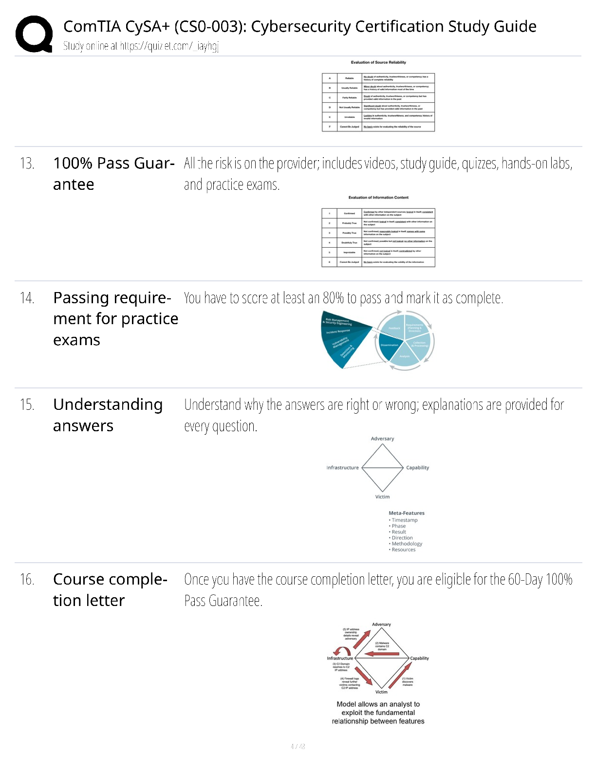 Preview page 4 of CompTIA CySA+ CS0-003 Cybersecurity Certification Study Guide / score 100% / 2025 update / exam prep