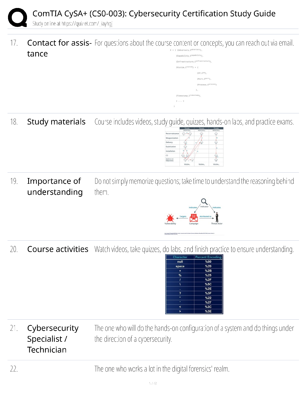 Preview page 5 of CompTIA CySA+ CS0-003 Cybersecurity Certification Study Guide / score 100% / 2025 update / exam prep