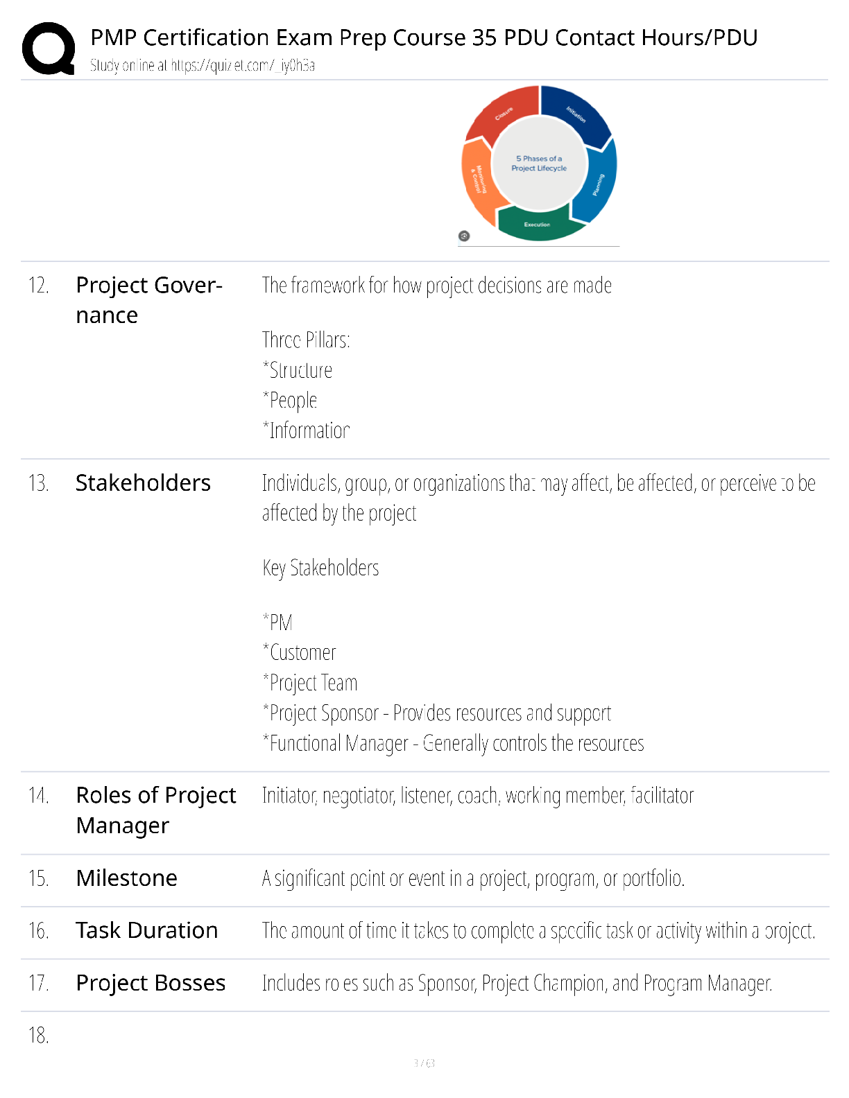 Preview page 3 of PMP Certification Exam Prep Course 35 PDU Contact Hours / score 100% / 2025 update / PMBOK 7th study guide