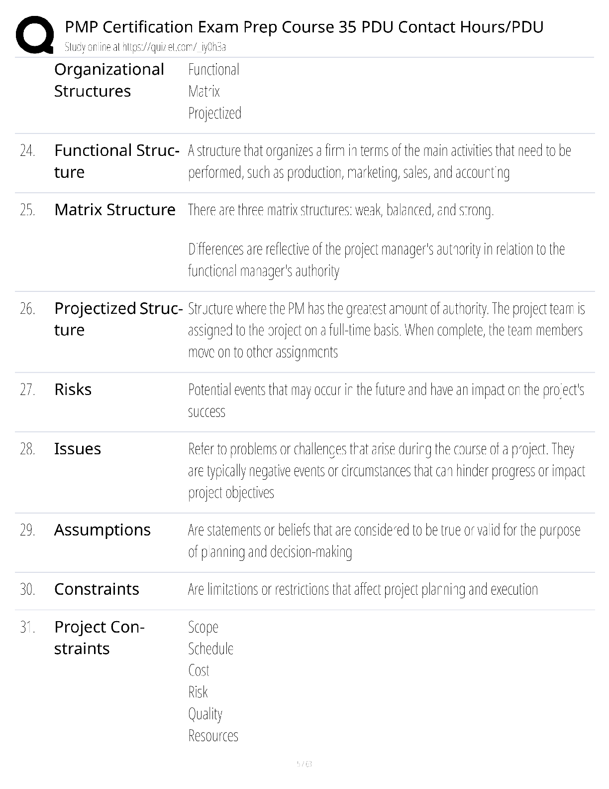 Preview page 5 of PMP Certification Exam Prep Course 35 PDU Contact Hours / score 100% / 2025 update / PMBOK 7th study guide