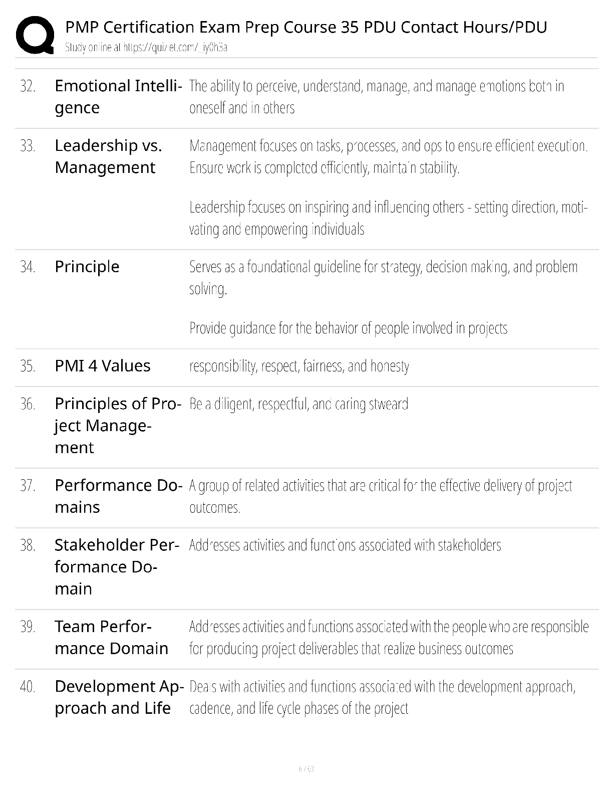 Preview page 6 of PMP Certification Exam Prep Course 35 PDU Contact Hours / score 100% / 2025 update / PMBOK 7th study guide
