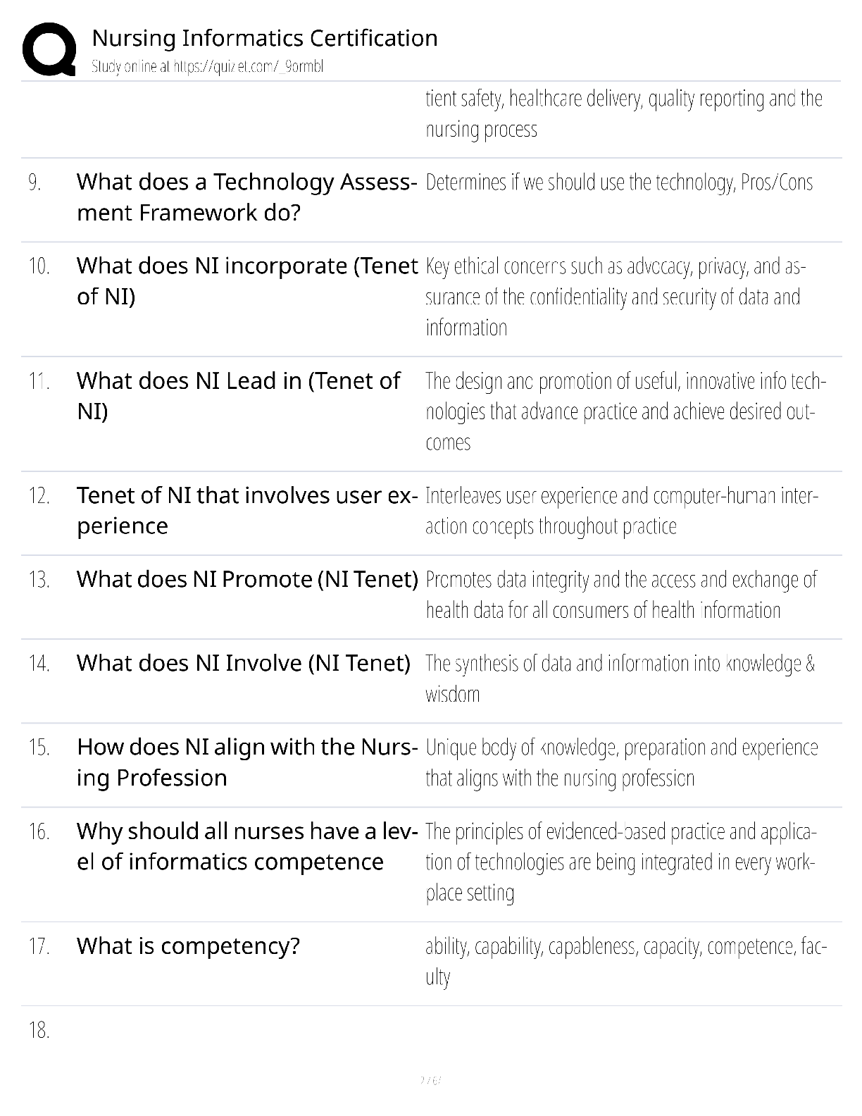 Preview page 2 of Nursing Informatics Certification / score 100% / 2025 update / RN-BC exam prep study guide