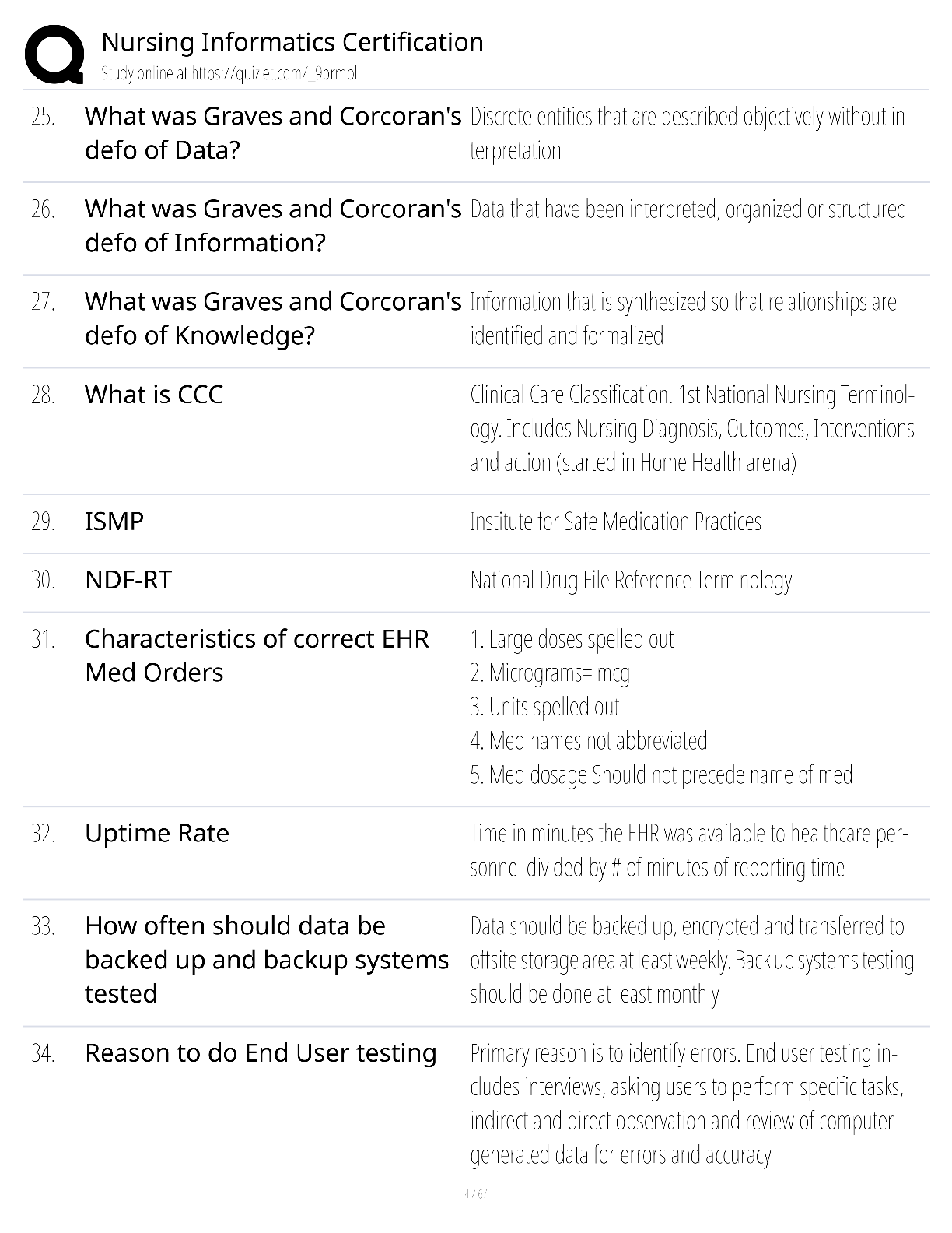 Preview page 4 of Nursing Informatics Certification / score 100% / 2025 update / RN-BC exam prep study guide