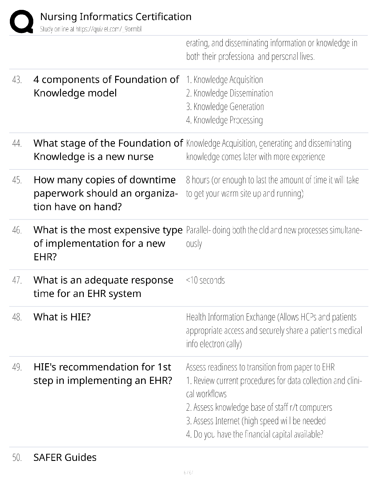 Preview page 6 of Nursing Informatics Certification / score 100% / 2025 update / RN-BC exam prep study guide