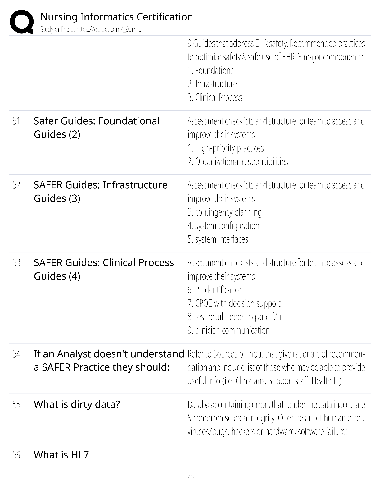 Preview page 7 of Nursing Informatics Certification / score 100% / 2025 update / RN-BC exam prep study guide