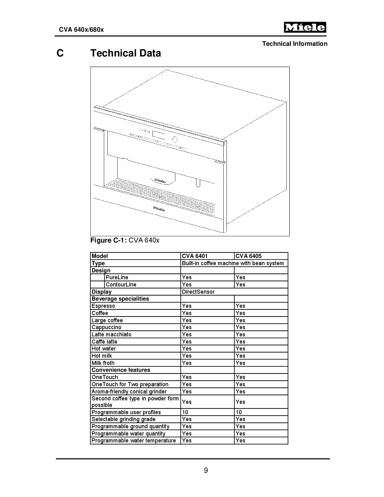 Preview page 9 of MIELE CVA6805 SERVICE REPAIR MANUAL
