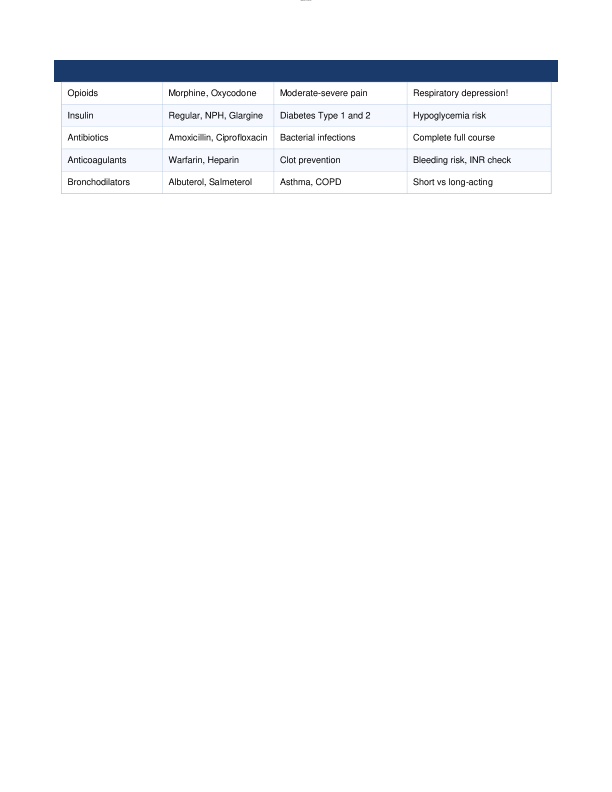 Preview page 2 of NCLEX-RN Pharmacology Complete Study Guide - 2025/2026 Edition