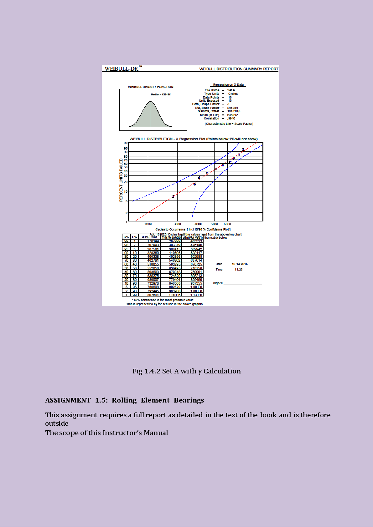 Preview page 6 of RELIABILITY   ENGINEERING: A LIFE  CYCLE APPROACH  (2ND EDITION) BY DR  BRYAN DODS 100%  VERIFIED SOLUTIONS  2026/2027