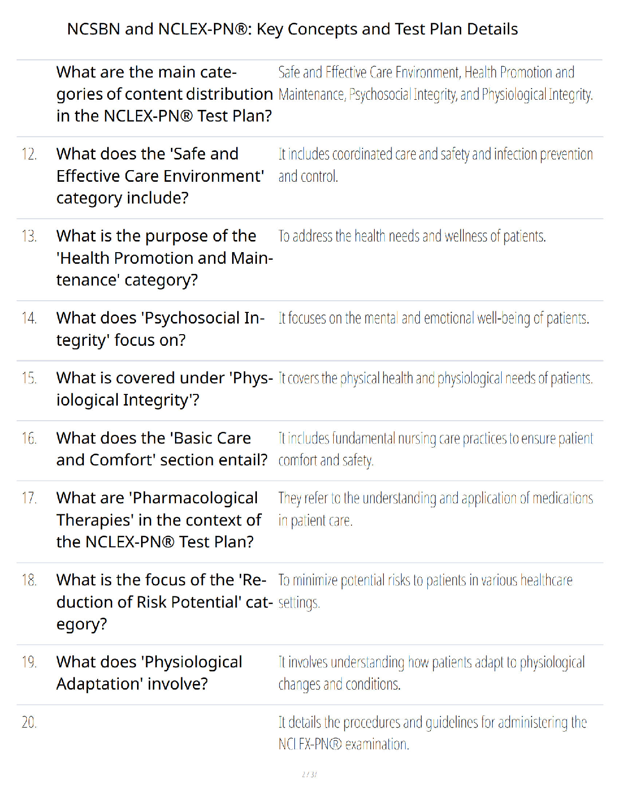 Preview of NCSBN and NCLEX-PN Comprehensive Review - Verified Questions and Answers - A+ Guaranteed Success Study Guide