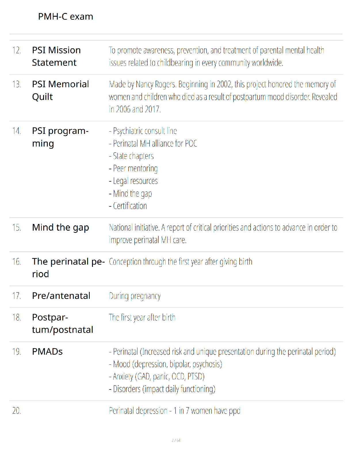 Preview of PMH-C Certification Exam Study Guide - Verified Questions and Answers - A+ Guaranteed Success Review