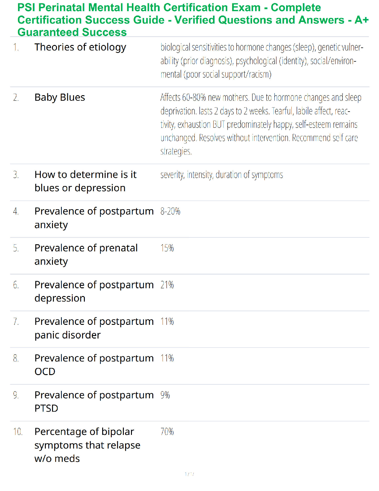 Preview of PSI Perinatal Mental Health Certification Exam Study Guide - Verified Questions and Answers - A+ Guaranteed Success Review