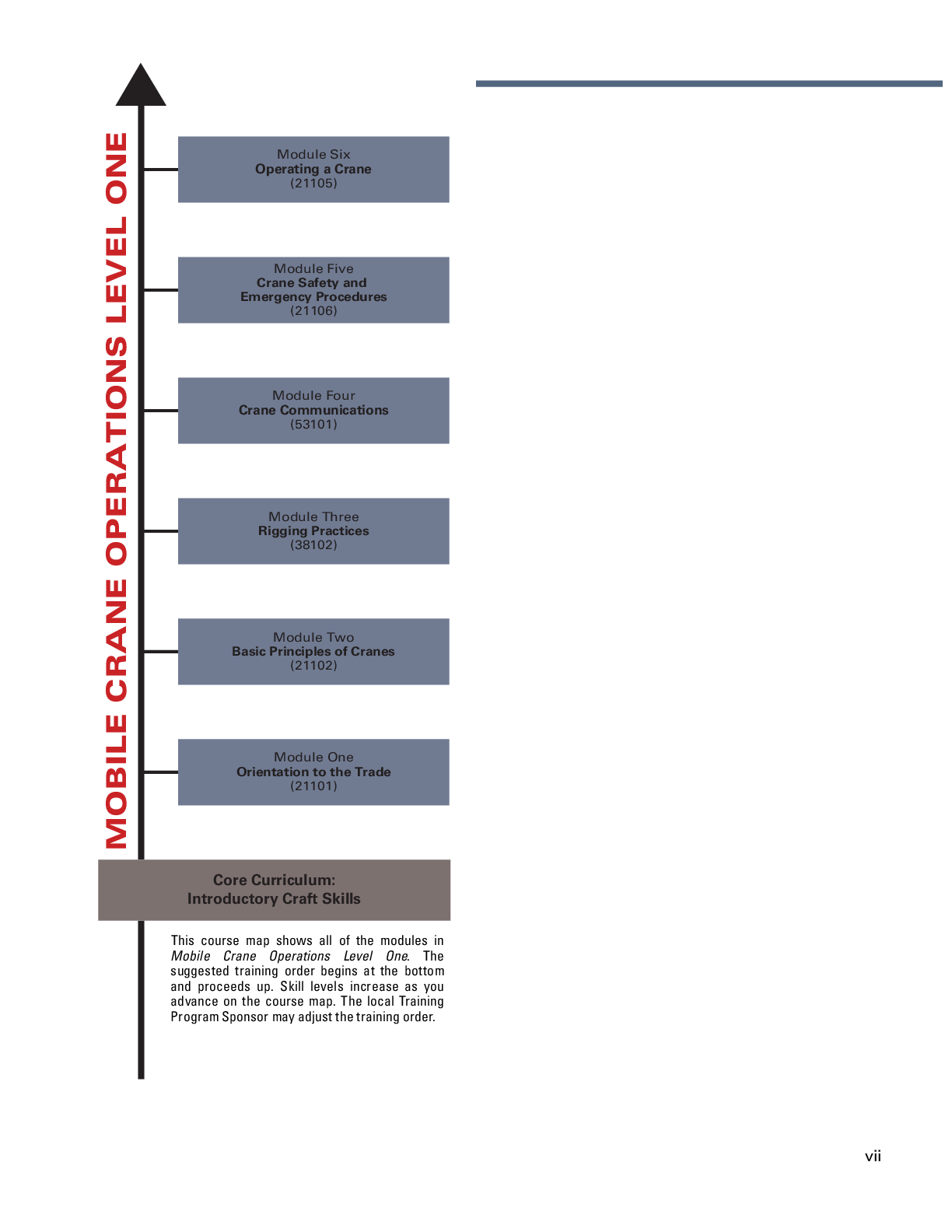 Preview page 9 of eBook PDF Mobile Crane Operations Level 1 Trainee Guide 3rd Edition By NCCER