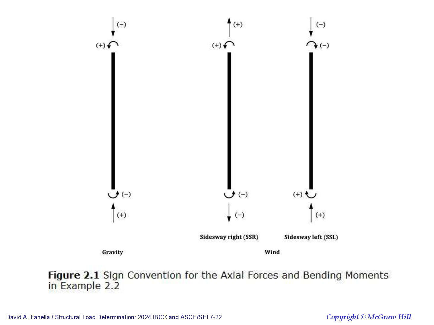 Preview page 3 of Structural Load Determination 2024 IBC and ASCESEI 7-22 By David A. Fanella