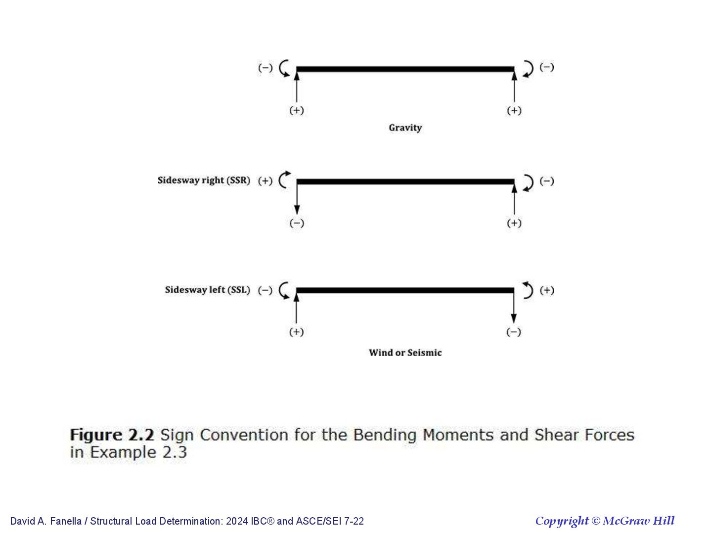 Preview page 4 of Structural Load Determination 2024 IBC and ASCESEI 7-22 By David A. Fanella