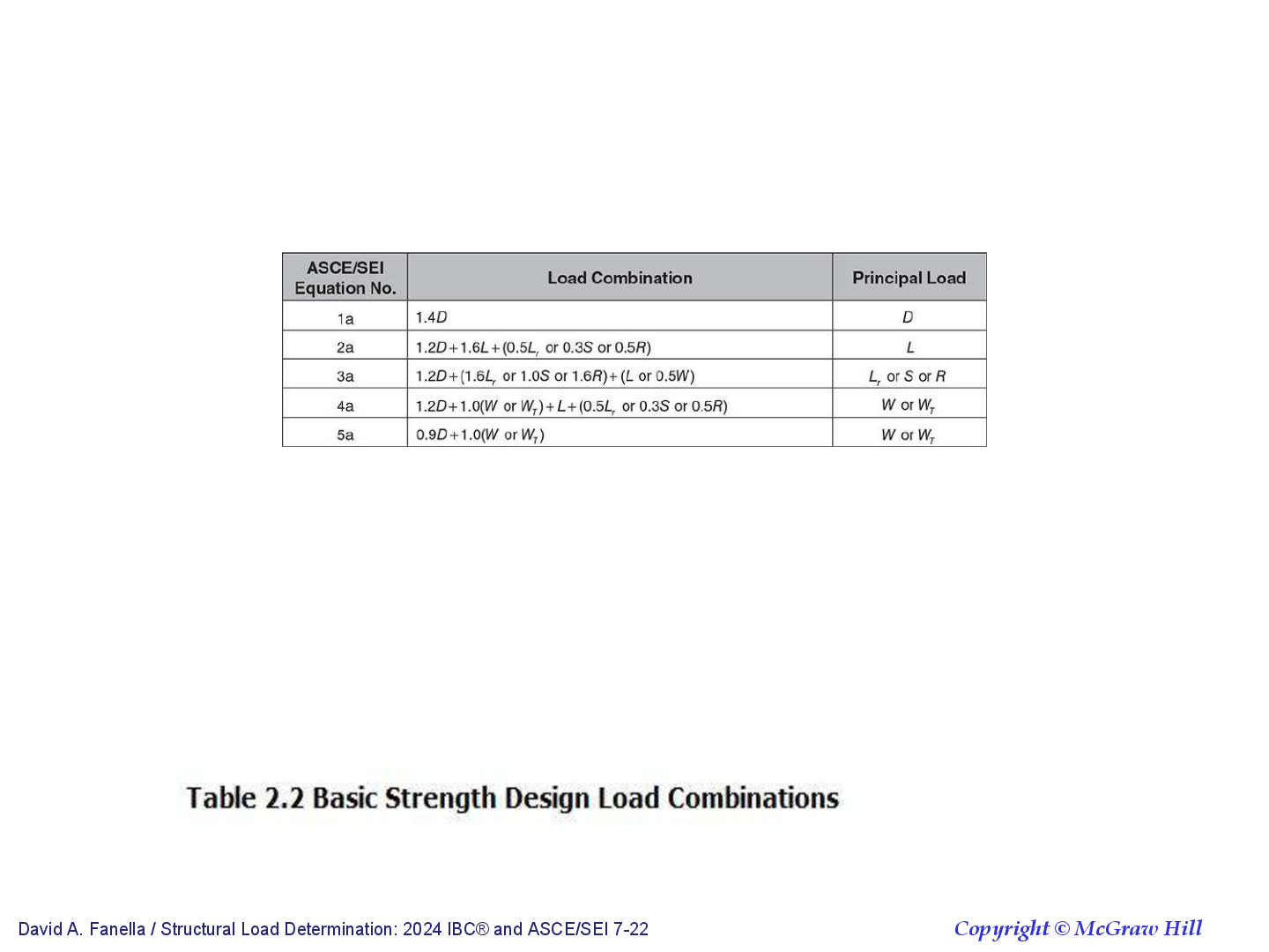 Preview page 6 of Structural Load Determination 2024 IBC and ASCESEI 7-22 By David A. Fanella