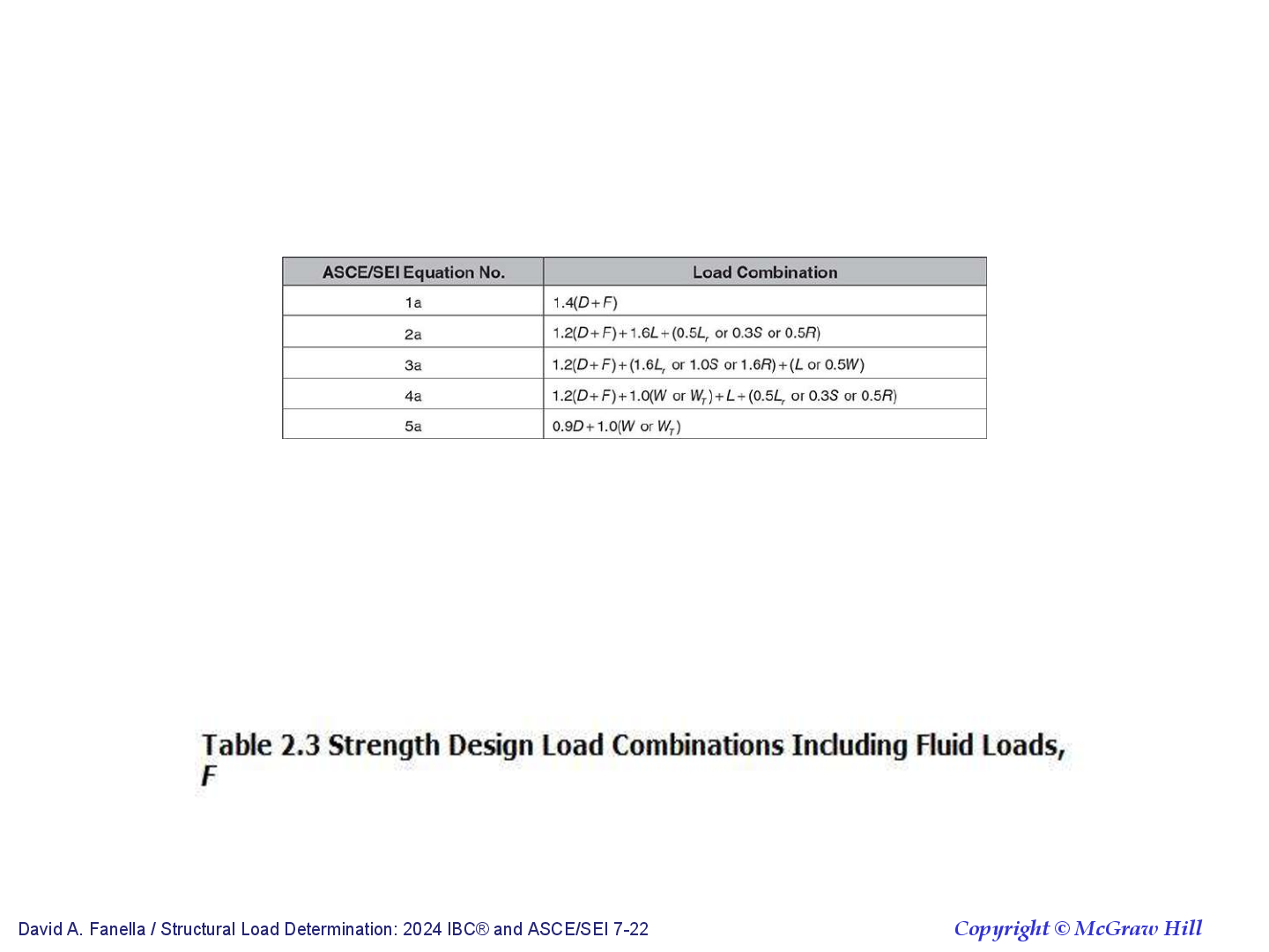 Preview page 7 of Structural Load Determination 2024 IBC and ASCESEI 7-22 By David A. Fanella