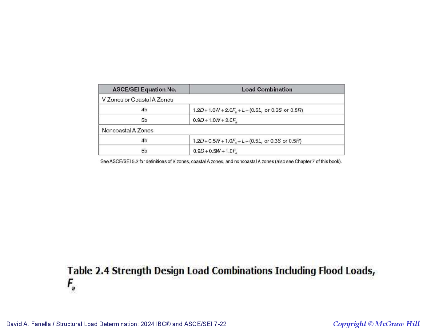 Preview page 8 of Structural Load Determination 2024 IBC and ASCESEI 7-22 By David A. Fanella