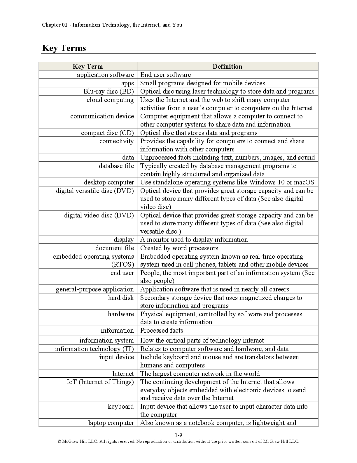 Preview page 8 of Instructor's Manual Computing Essentials 2023 29th Edition By Timothy O'Leary, Linda O'Leary, Daniel O'Leary