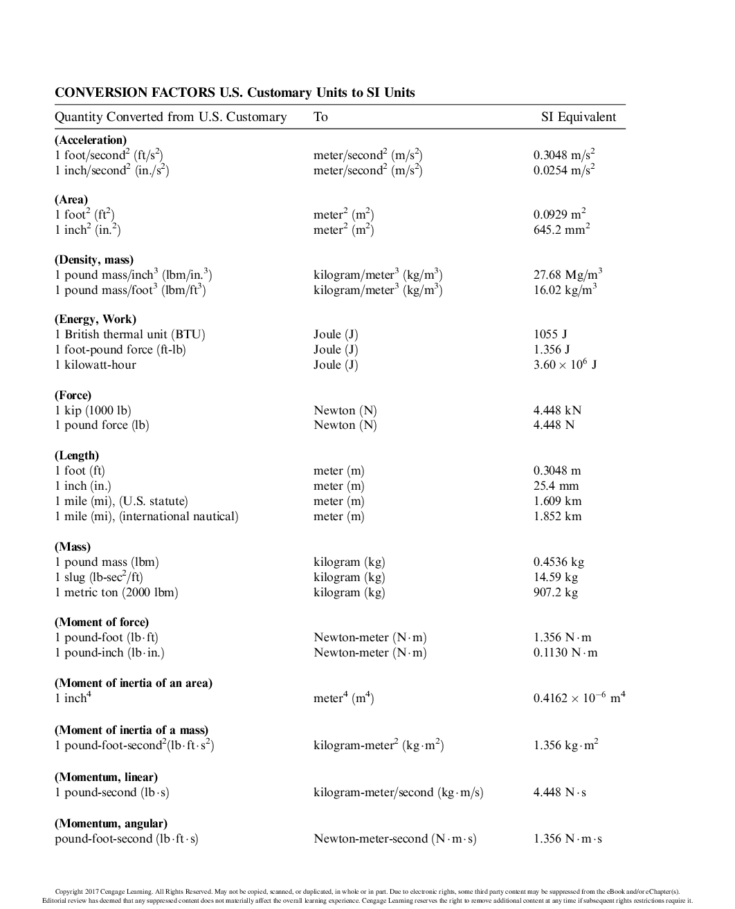 Preview page 2 of A First Course in the Finite Element Method Enhanced 6th Edition SI Version By Daryl L. Logan eBook PDF