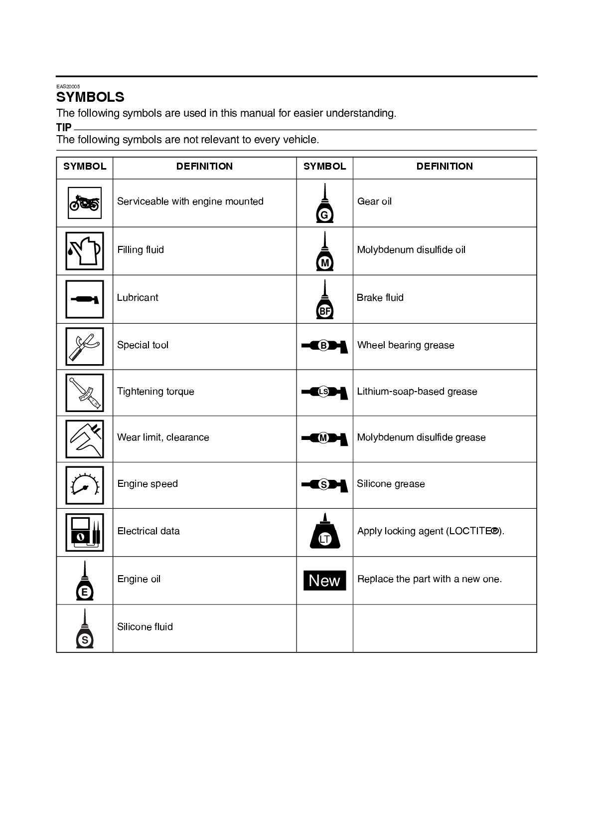 Preview page 4 of Yamaha 2017 tracer mt09 tra mt09trah service manual