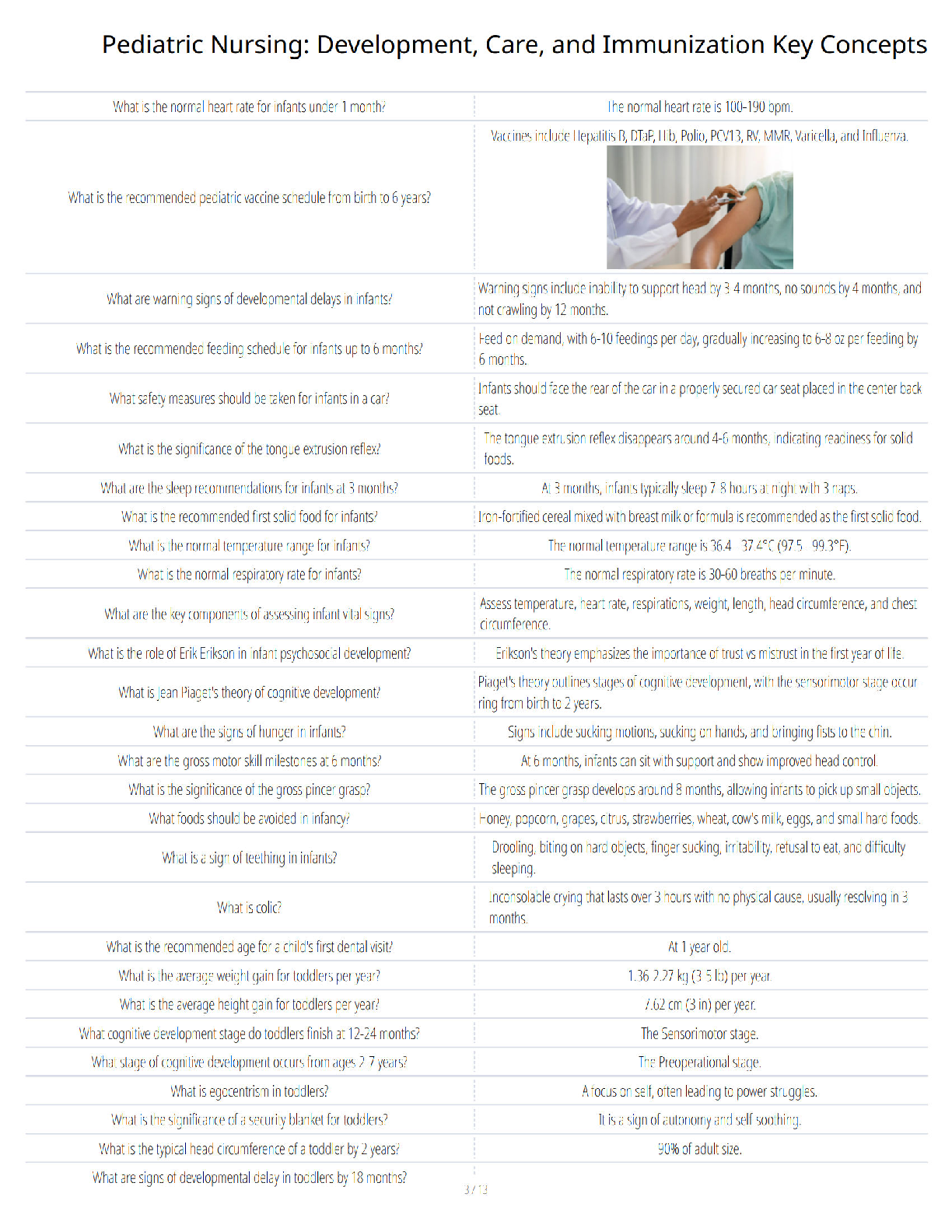 Preview page 3 of Pediatric Nursing - Development - Care and Immunization Key Concepts - Ultimate Study Guide - Verified Questions and Ans