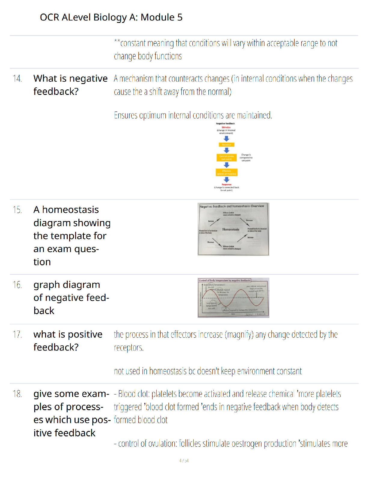 Preview page 4 of OCR A Level Biology A - Module 5 - Communication - Homeostasis and Energy - Ultimate Study Guide - Verified Questions an