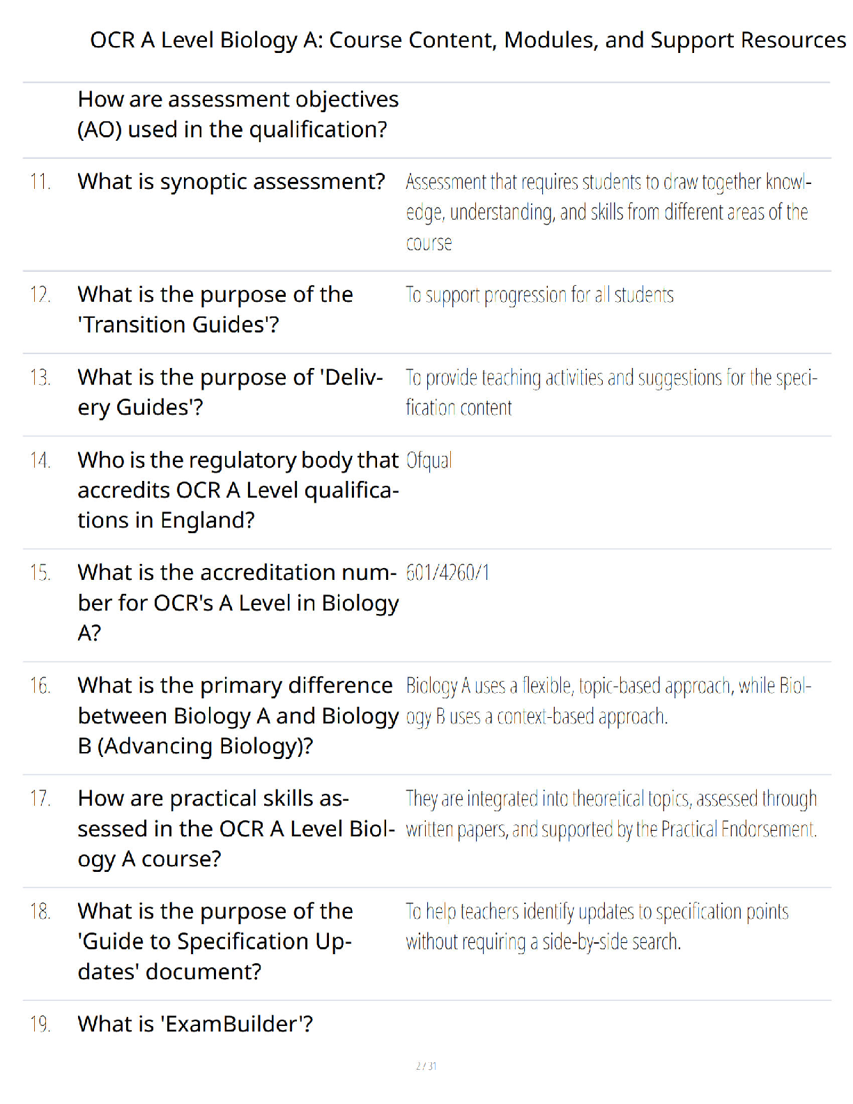 Preview page 2 of OCR A Level Biology A - Course Content - Modules and Support Resources - Ultimate Study Guide - Verified Questions and A