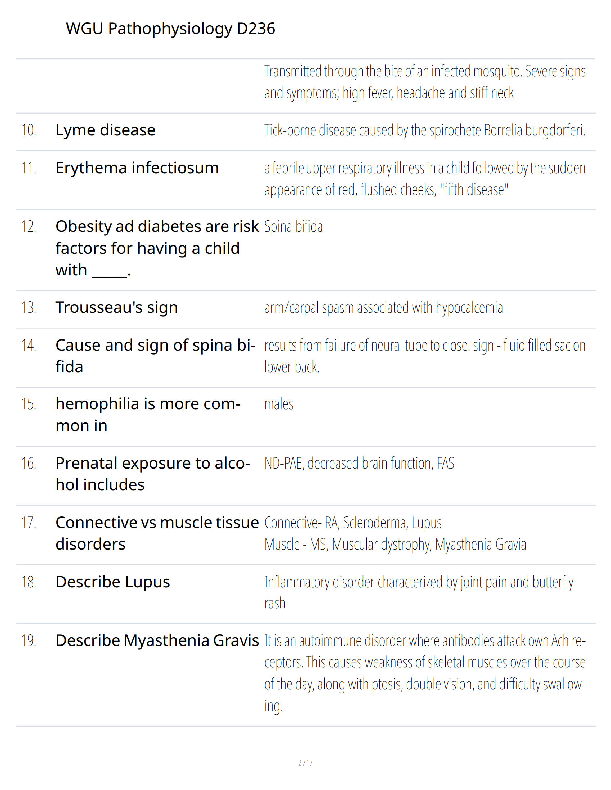 Preview page 2 of WGU D236 - Pathophysiology - Ultimate Study Guide - Verified Questions and Answers - A+ Guaranteed Success