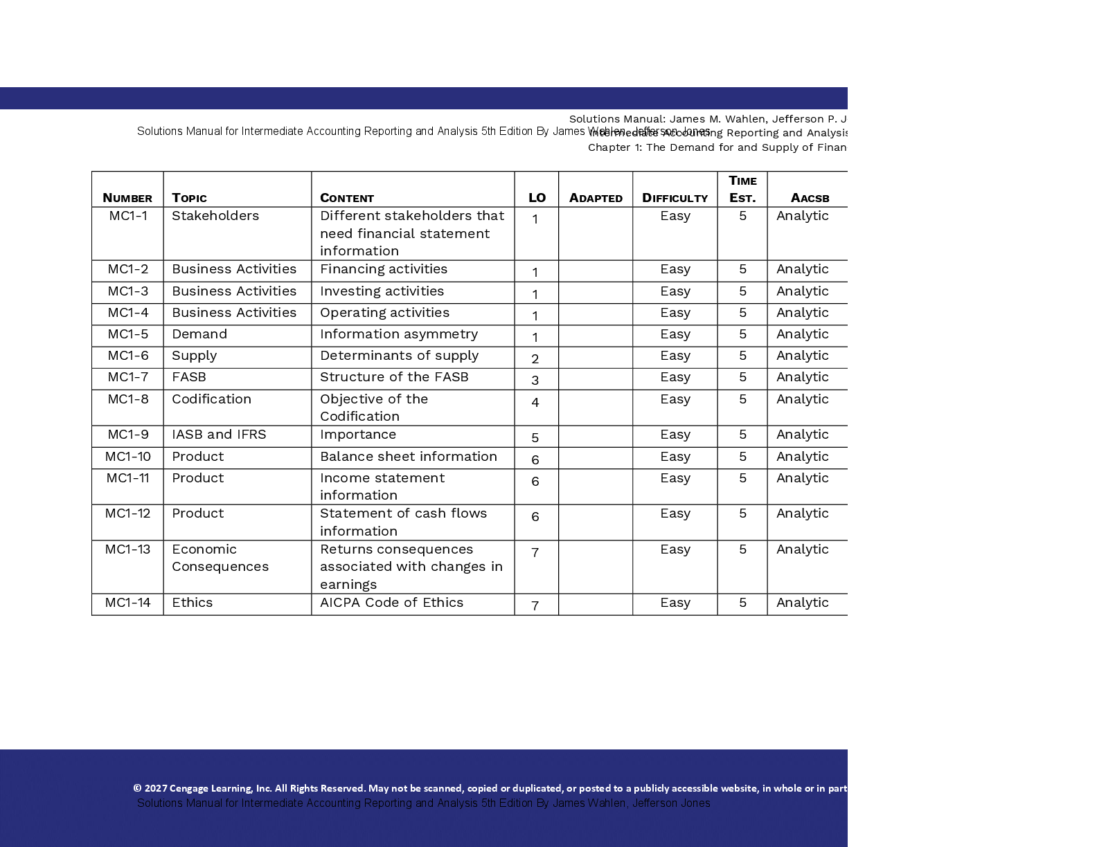 Preview page 6 of Solution Manual For Intermediate Accounting Reporting and Analysis 5th Edition By James Wahlen, Jefferson Jones