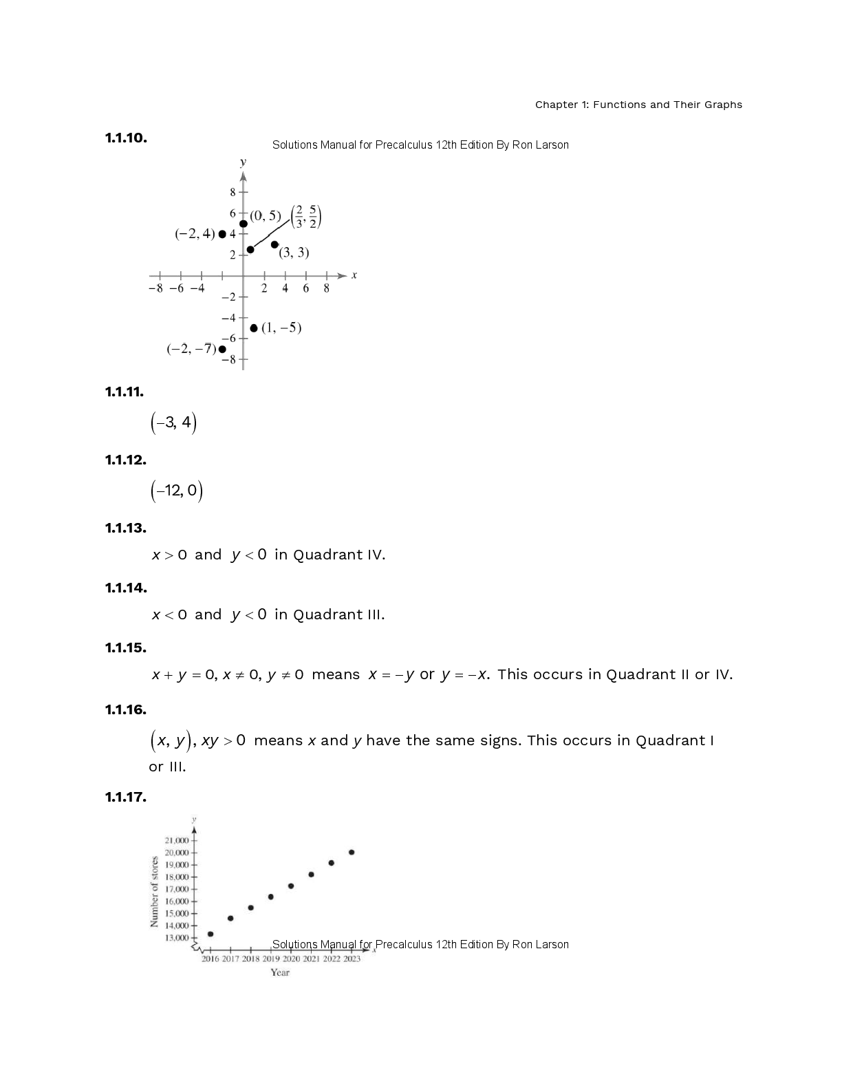 Preview page 6 of Solutions Manual For Precalculus 12th Edition By Ron Larson