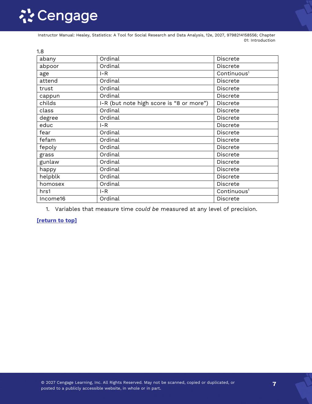 Preview page 9 of Solutions Manual For Statistics A Tool for Social Research and Data Analysis 12th Edition By Joseph Healey, Christopher