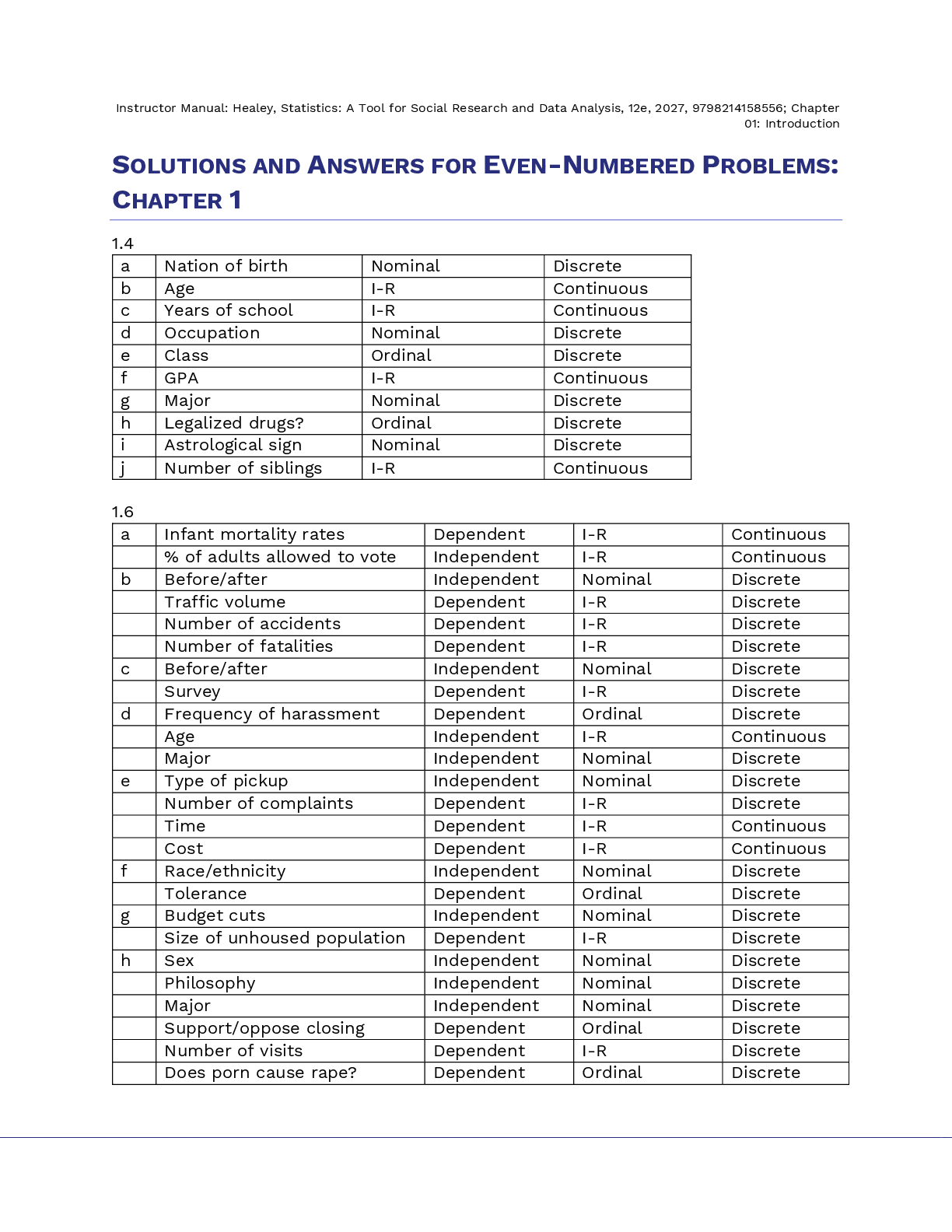 Preview page 4 of Solutions Manual For Statistics A Tool for Social Research and Data Analysis 12th Edition By Joseph Healey, Christopher