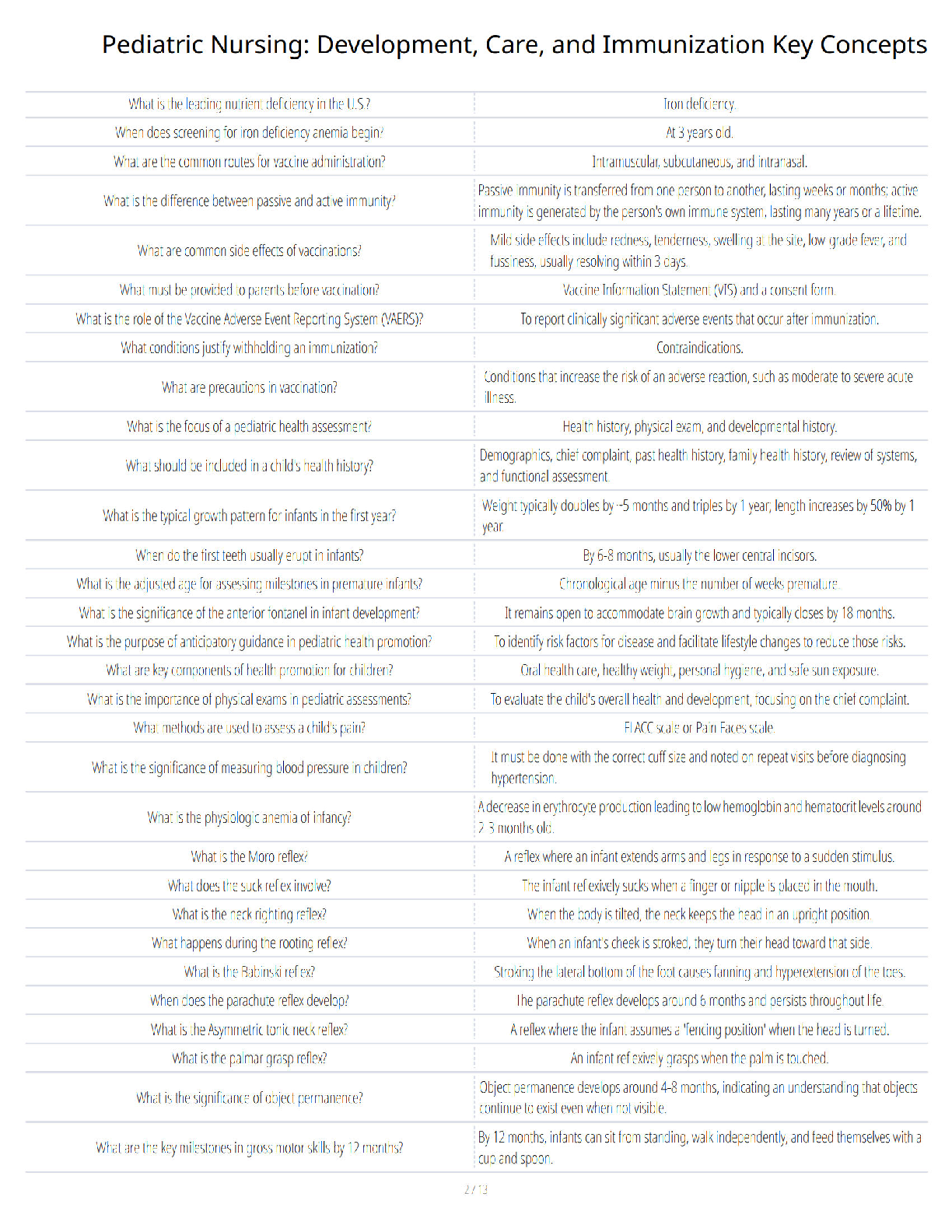 Preview page 2 of Pediatric Nursing - Development - Care and Immunization Key Concepts - Ultimate Study Guide - Verified Questions and Ans