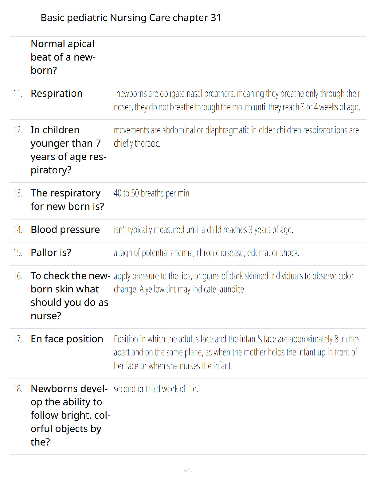 Preview page 2 of Basic Pediatric Nursing Care - Chapter 31 - Ultimate Exam Prep Guide - Verified Questions and Answers - A+ Guaranteed Su
