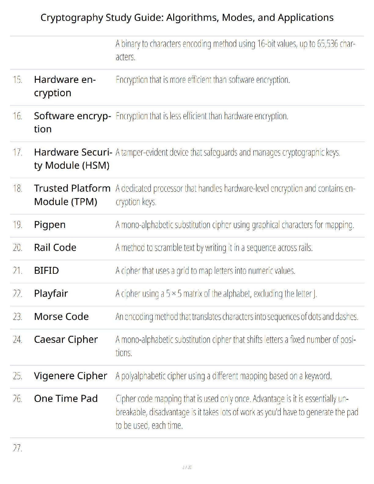 Preview page 2 of Cryptography Study Guide Algorithms Modes and Applications - Verified Questions and Answers - A+ Guaranteed - Guaranteed